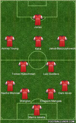 Arsenal Formation 2013