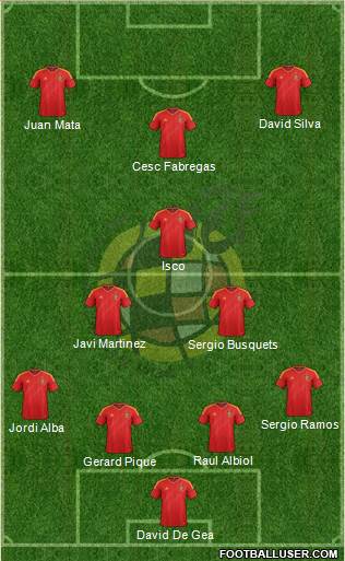 Spain Formation 2013