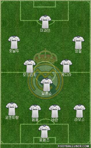 Real Madrid C.F. Formation 2013