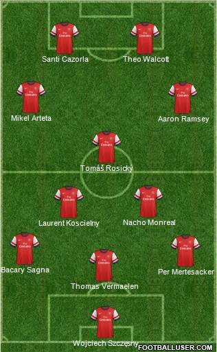 Arsenal Formation 2013