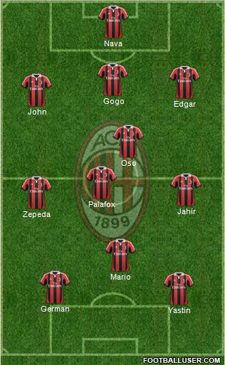 A.C. Milan Formation 2013