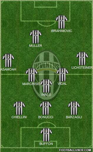 Juventus Formation 2013