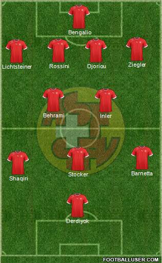 Switzerland Formation 2013