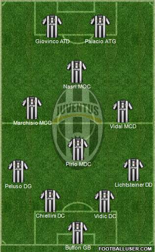 Juventus Formation 2013