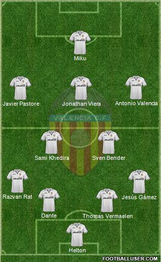 Valencia C.F., S.A.D. Formation 2013