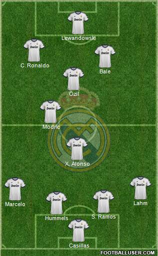 Real Madrid C.F. Formation 2013