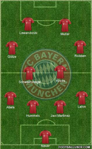 FC Bayern München Formation 2013