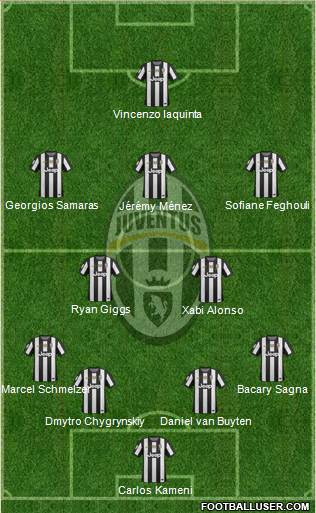 Juventus Formation 2013