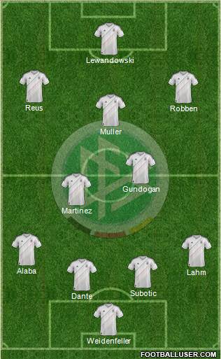 Germany Formation 2013