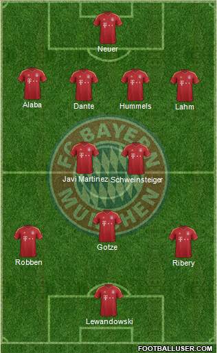 FC Bayern München Formation 2013