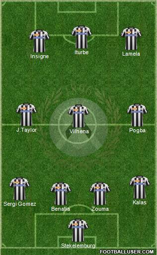 Udinese Formation 2013