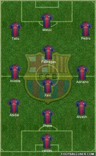 F.C. Barcelona Formation 2013