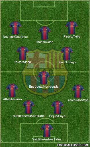 F.C. Barcelona Formation 2013