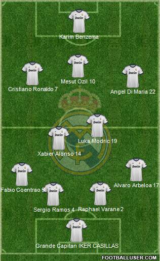 Real Madrid C.F. Formation 2013