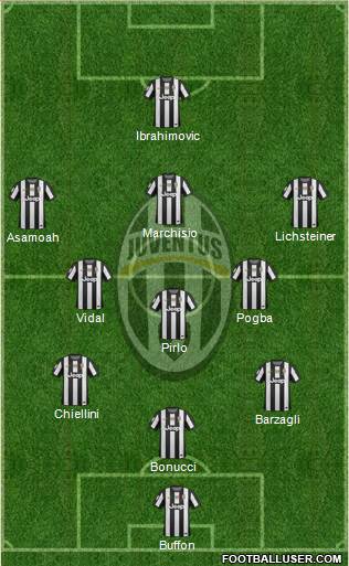 Juventus Formation 2013