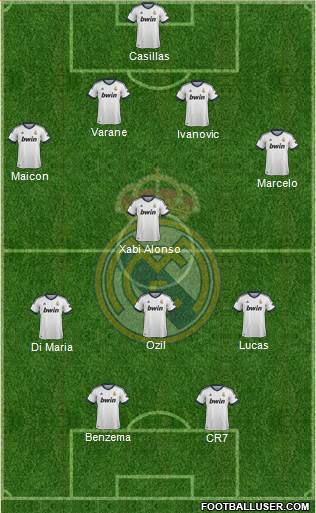 R. Madrid Castilla Formation 2013