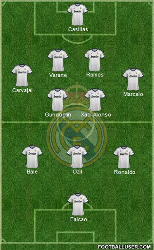 Real Madrid C.F. Formation 2013