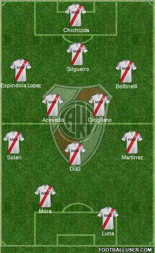 River Plate Formation 2013