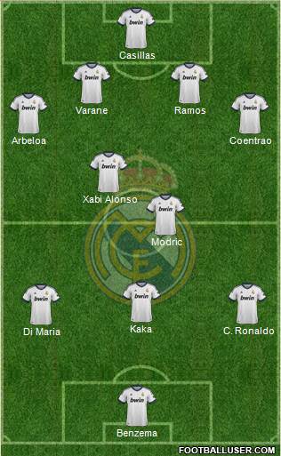 Real Madrid C.F. Formation 2013