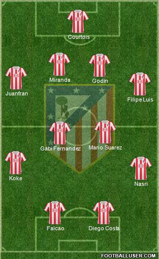 Atlético Madrid B Formation 2013