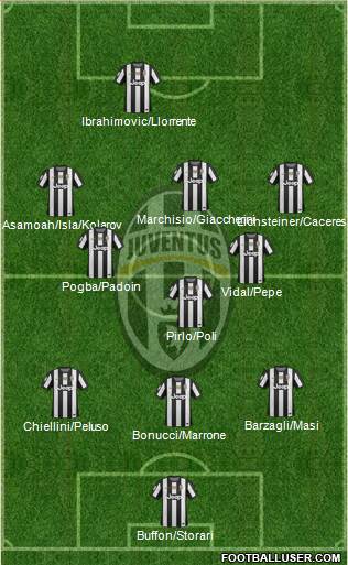 Juventus Formation 2013