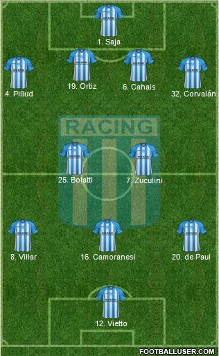 Racing Club Formation 2013