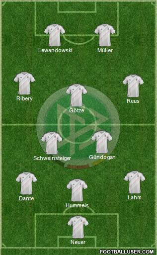 Germany Formation 2013