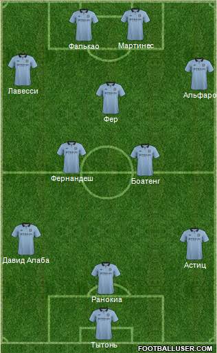 Manchester City Formation 2013