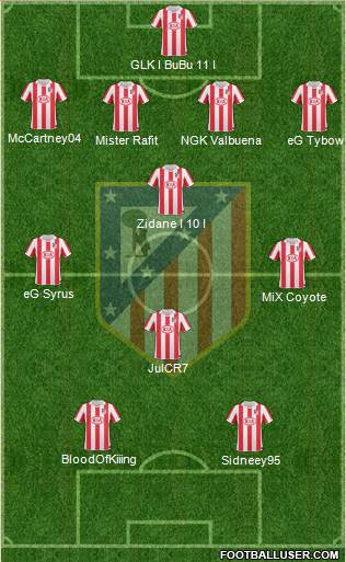 Atlético Madrid B Formation 2013