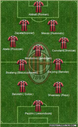 A.C. Milan Formation 2013