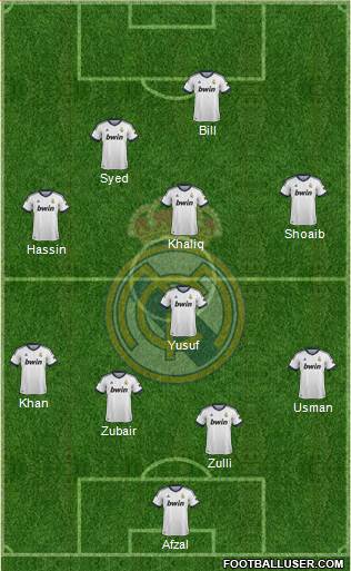 R. Madrid Castilla Formation 2013