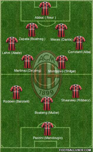 A.C. Milan Formation 2013
