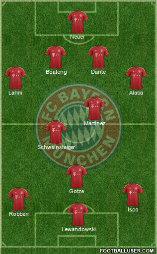 FC Bayern München Formation 2013