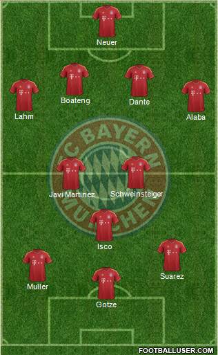 FC Bayern München Formation 2013