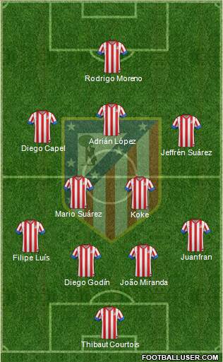 C. Atlético Madrid S.A.D. Formation 2013