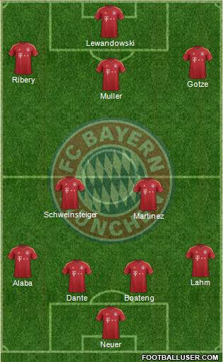 FC Bayern München Formation 2013