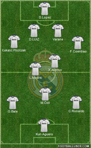 Real Madrid C.F. Formation 2013