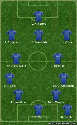 Chelsea Formation 2013