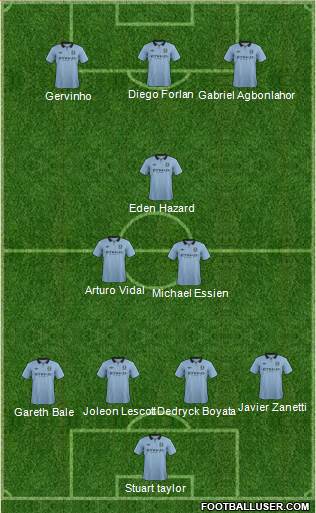 Manchester City Formation 2013