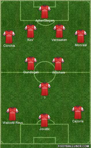 Arsenal Formation 2013