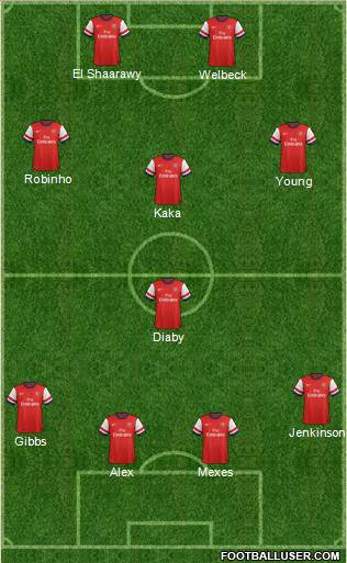 Arsenal Formation 2013