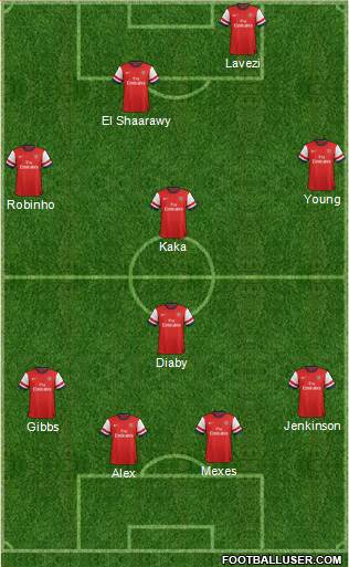 Arsenal Formation 2013