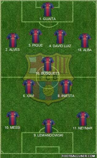 F.C. Barcelona Formation 2013
