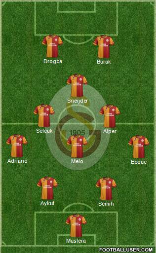 Galatasaray SK Formation 2013