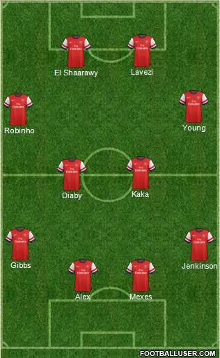 Arsenal Formation 2013
