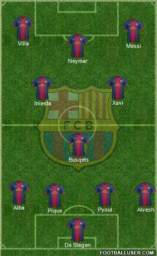 F.C. Barcelona Formation 2013