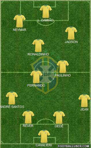 Brazil Formation 2013