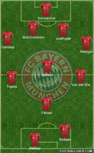 FC Bayern München Formation 2013