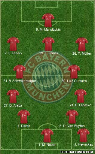FC Bayern München Formation 2013