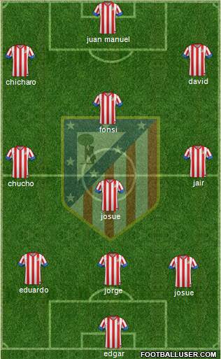 C. Atlético Madrid S.A.D. Formation 2013